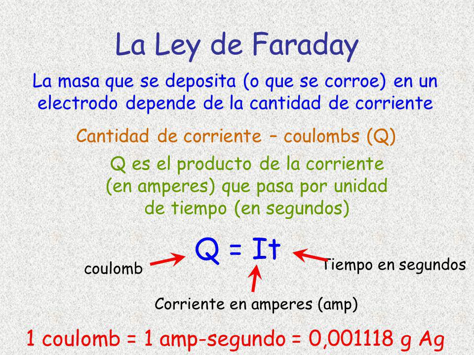 La Ley de Faraday Q = It 1 coulomb = 1 amp-segundo = 0, g Ag