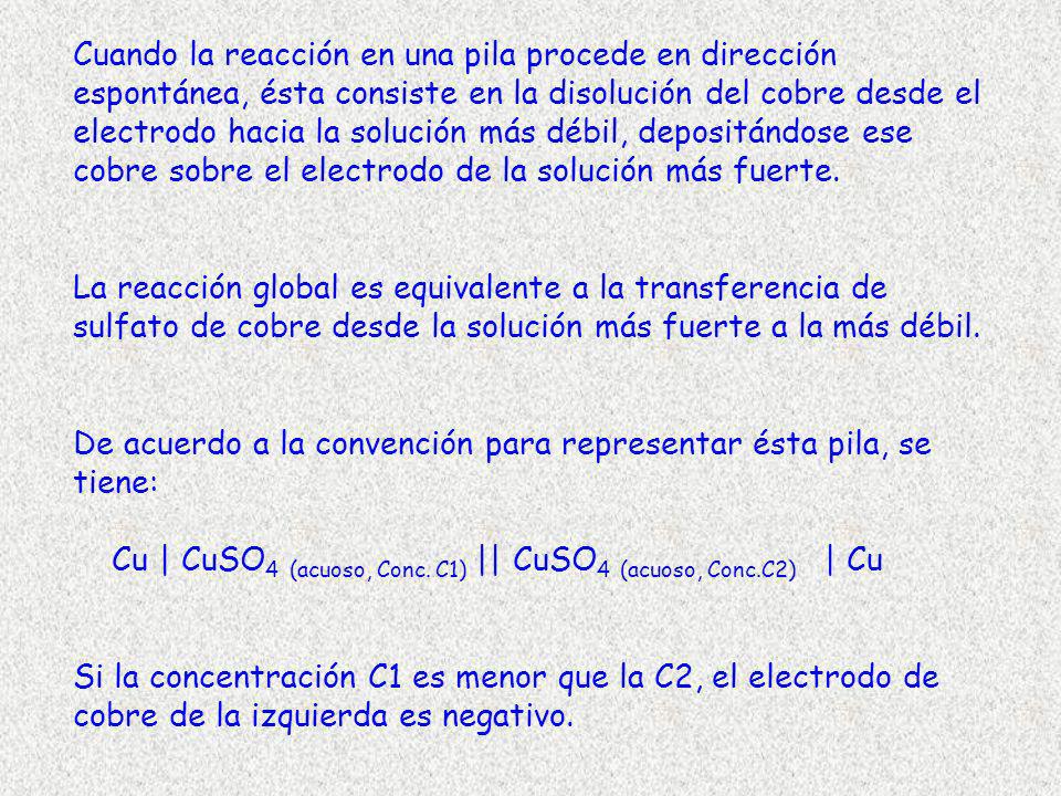 Cuando la reacción en una pila procede en dirección espontánea, ésta consiste en la disolución del cobre desde el electrodo hacia la solución más débil, depositándose ese cobre sobre el electrodo de la solución más fuerte.