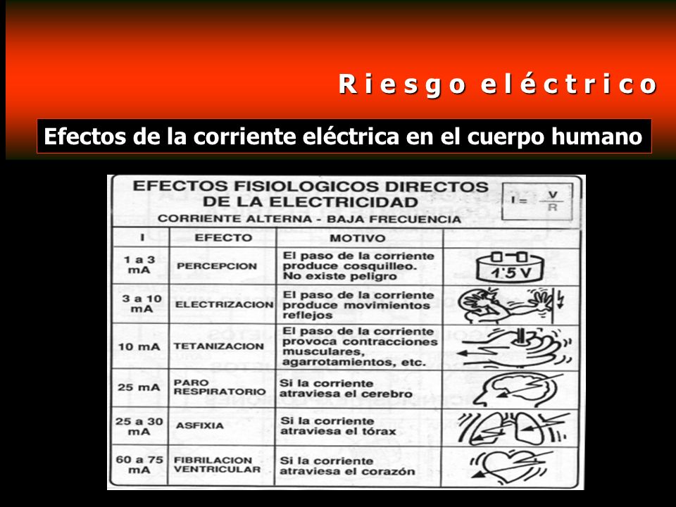 R i e s g o e l é c t r i c o Efectos de la corriente eléctrica en el cuerpo humano