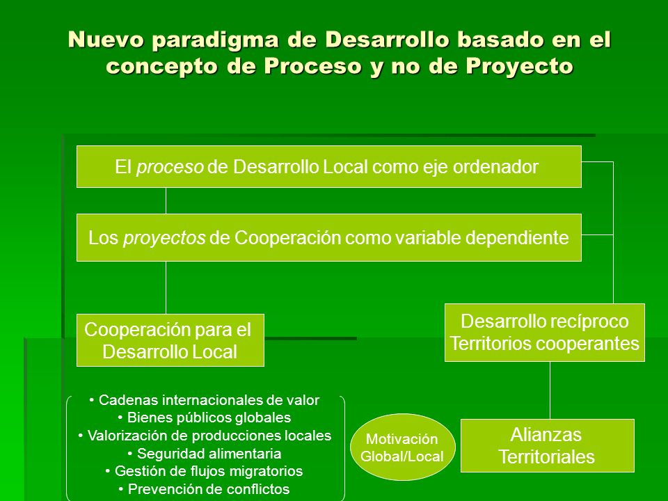 Nuevo paradigma de Desarrollo basado en el concepto de Proceso y no de Proyecto