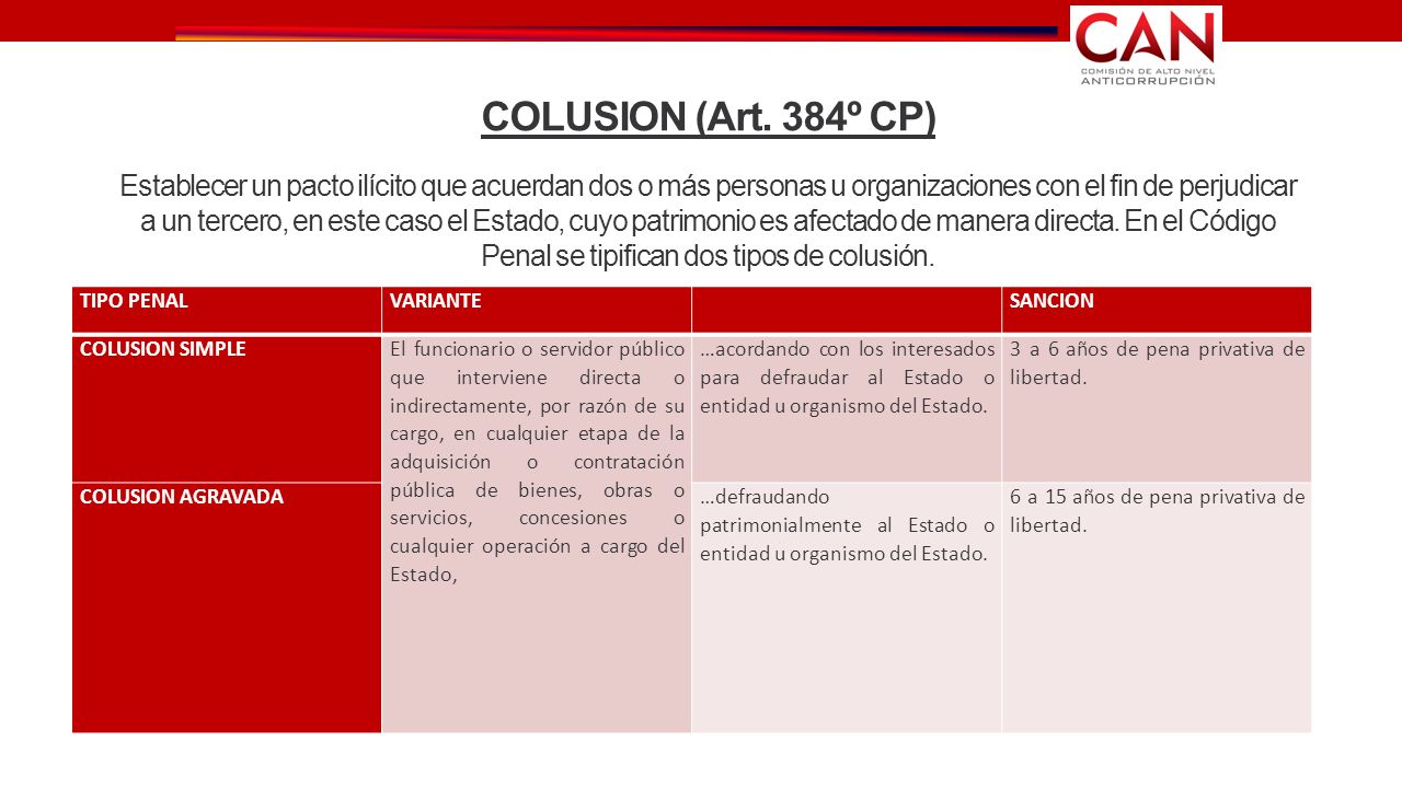 COLUSION (Art. 384º CP) Establecer un pacto ilícito que acuerdan dos o más personas u organizaciones con el fin de perjudicar a un tercero, en este caso el Estado, cuyo patrimonio es afectado de manera directa. En el Código Penal se tipifican dos tipos de colusión.