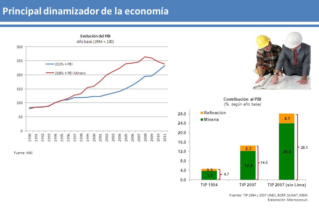 Principal dinamizador de la economía