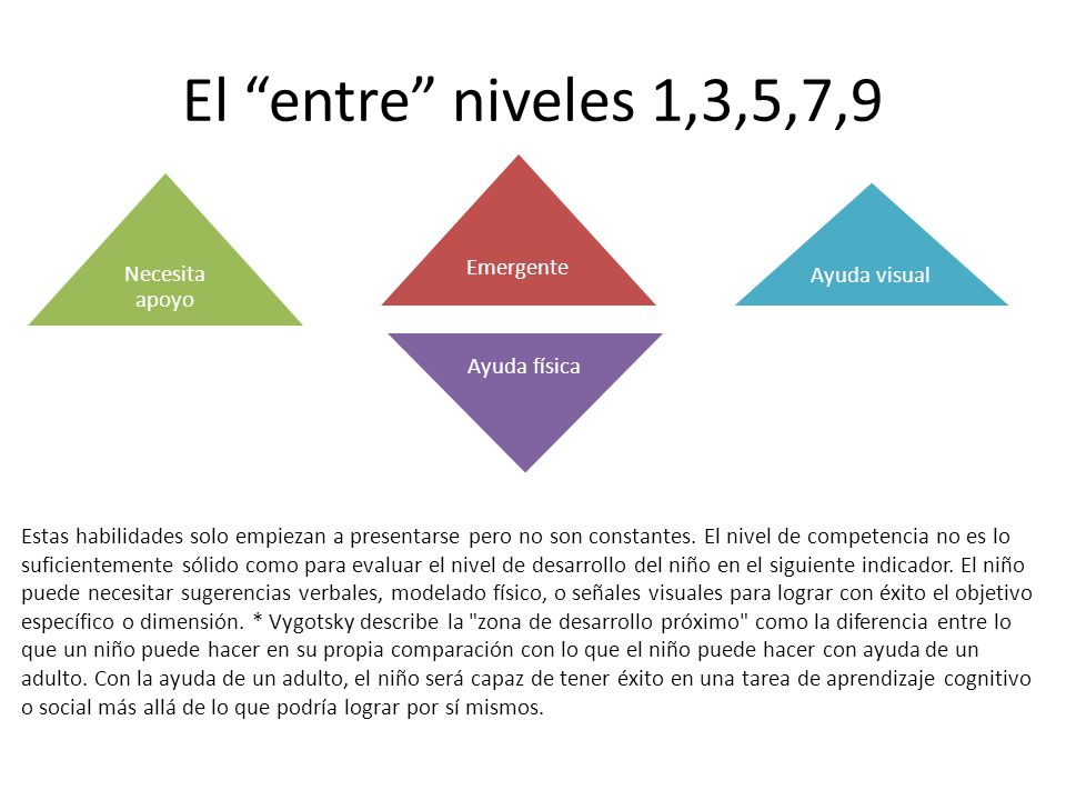 El entre niveles 1,3,5,7,9 Emergente. Necesita apoyo. Ayuda física. Ayuda visual.