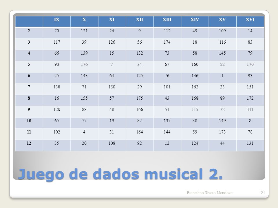 Juego de dados musical 2. IX X XI XII XIII XIV XV XVI