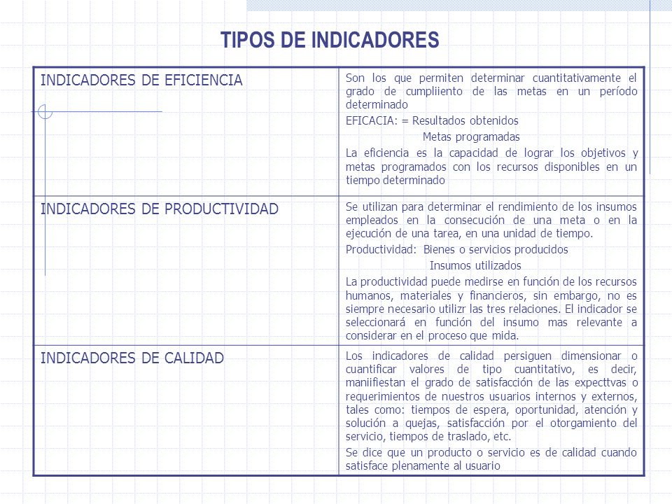 TIPOS DE INDICADORES INDICADORES DE EFICIENCIA