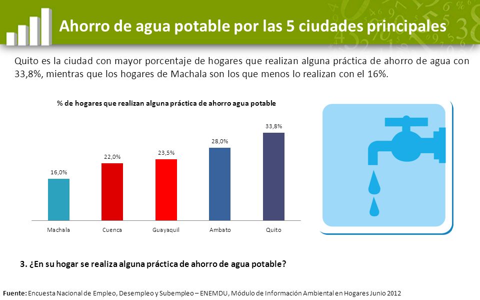 Ahorro de agua potable por las 5 ciudades principales