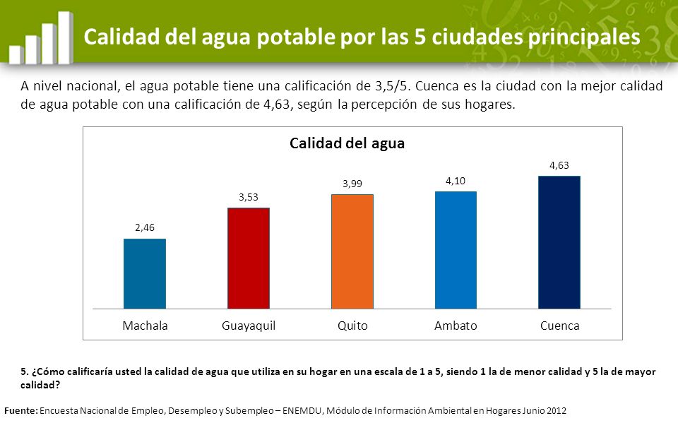 Calidad del agua potable por las 5 ciudades principales