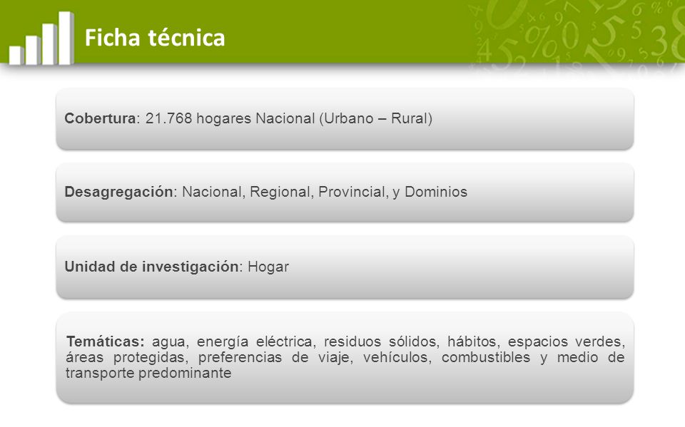 Ficha técnica Cobertura: hogares Nacional (Urbano – Rural)