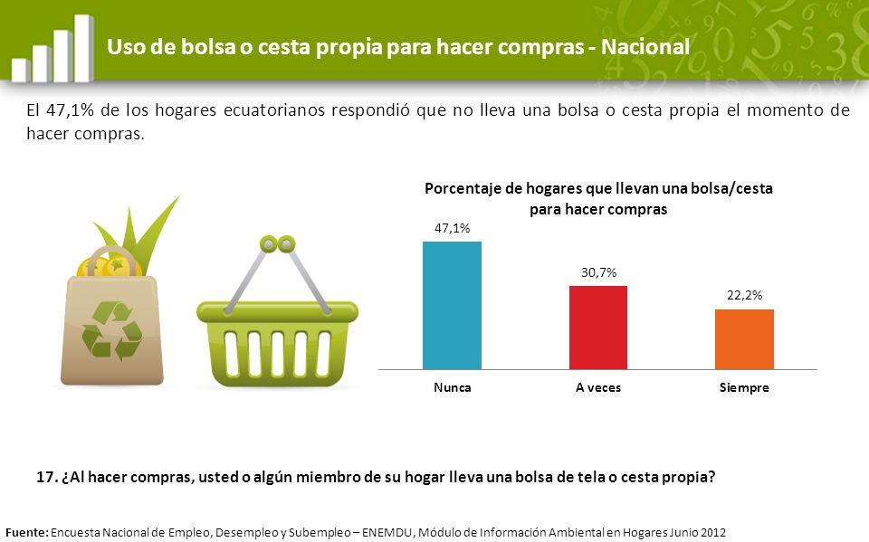 Uso de bolsa o cesta propia para hacer compras - Nacional