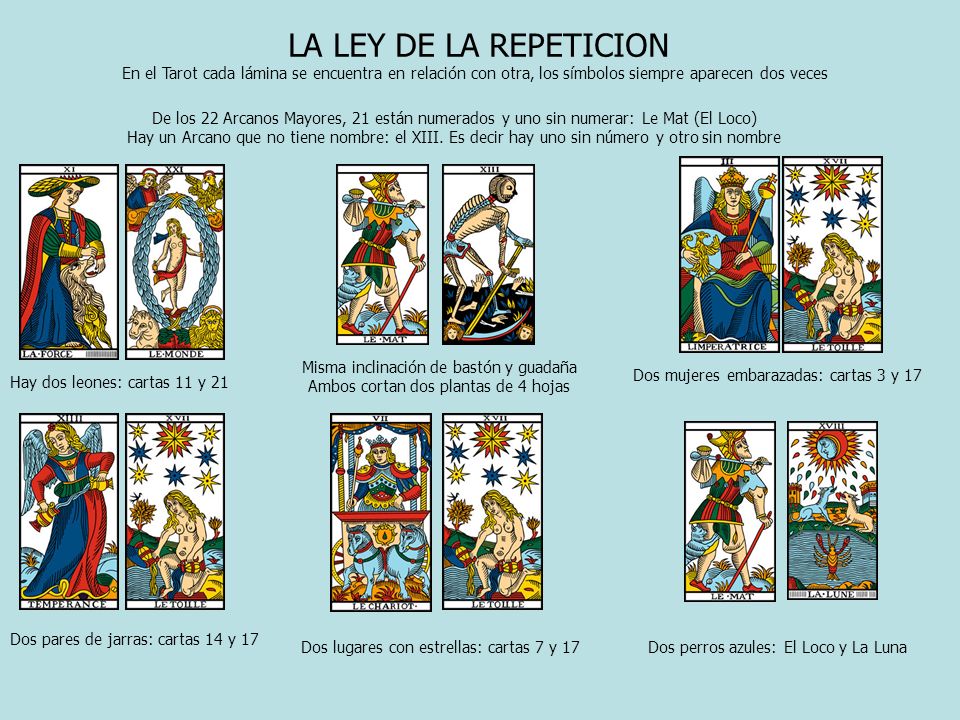 LA LEY DE LA REPETICION En el Tarot cada lámina se encuentra en relación con otra, los símbolos siempre aparecen dos veces.
