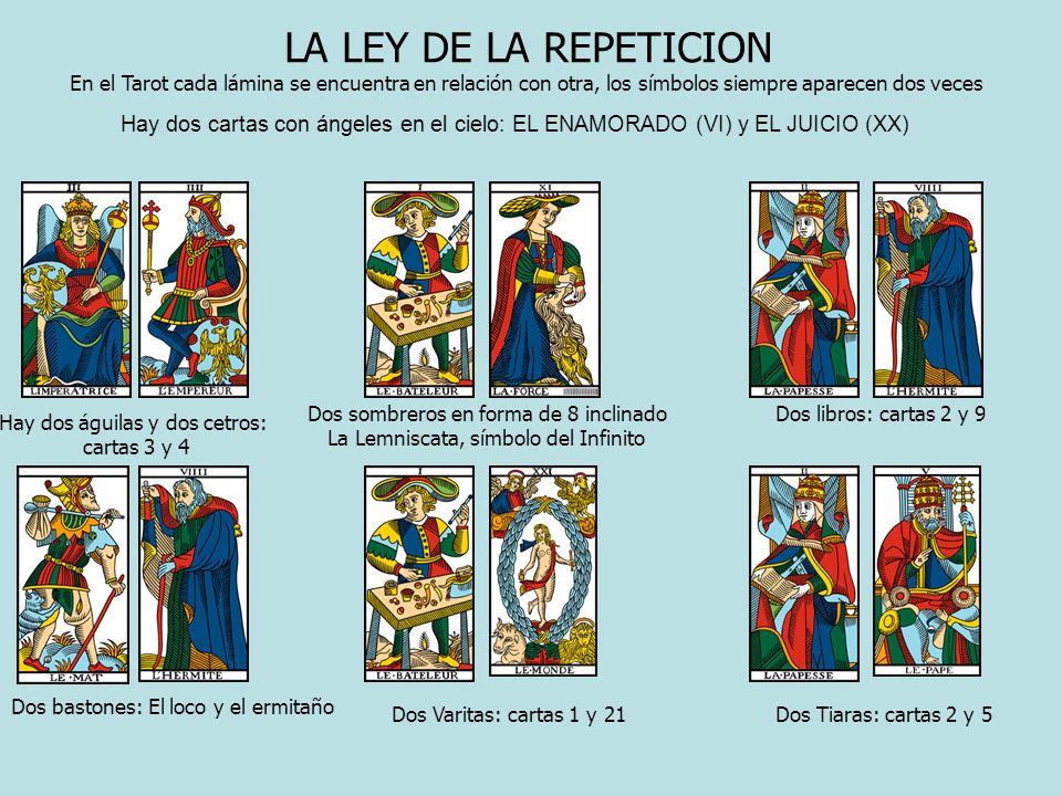 LA LEY DE LA REPETICION En el Tarot cada lámina se encuentra en relación con otra, los símbolos siempre aparecen dos veces.