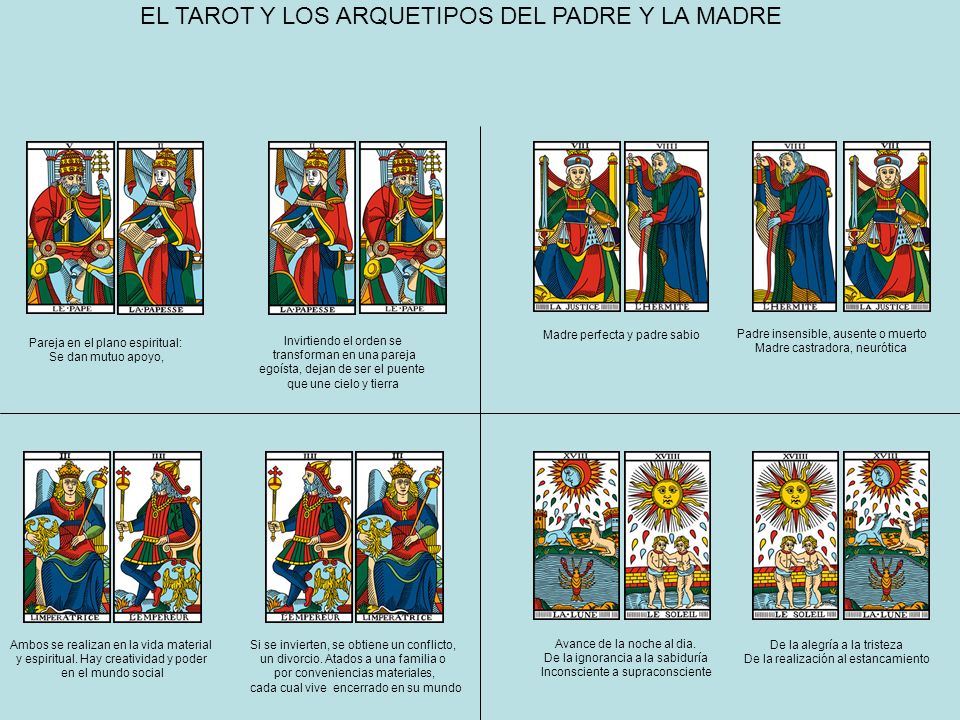 EL TAROT Y LOS ARQUETIPOS DEL PADRE Y LA MADRE