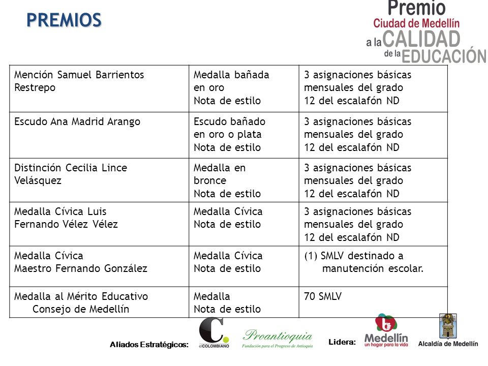 PREMIOS Mención Samuel Barrientos Restrepo Medalla bañada en oro