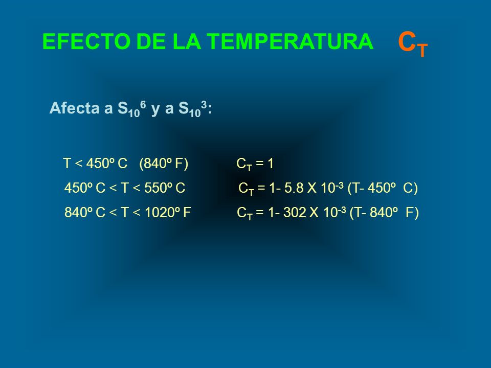CT EFECTO DE LA TEMPERATURA Afecta a S106 y a S103: