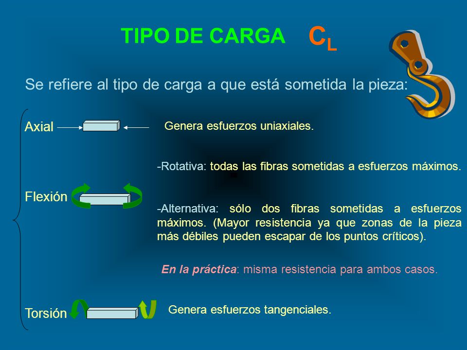CL TIPO DE CARGA. Se refiere al tipo de carga a que está sometida la pieza: Axial. Flexión. Torsión.