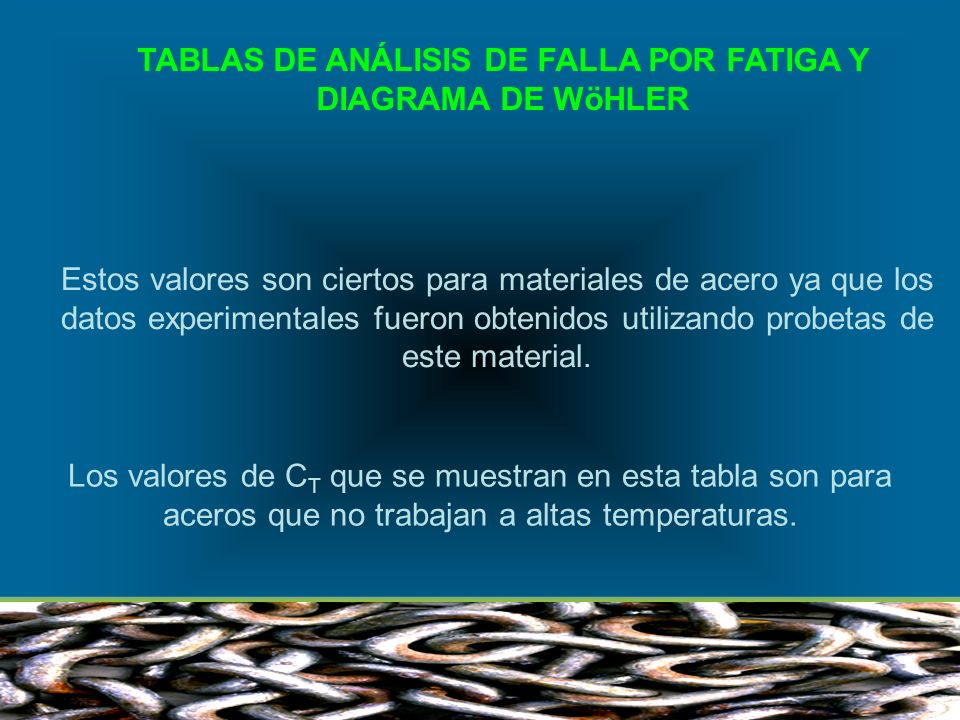 TABLAS DE ANÁLISIS DE FALLA POR FATIGA Y DIAGRAMA DE WöHLER