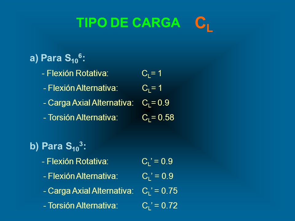 CL TIPO DE CARGA Para S106: b) Para S103: - Flexión Alternativa: CL= 1