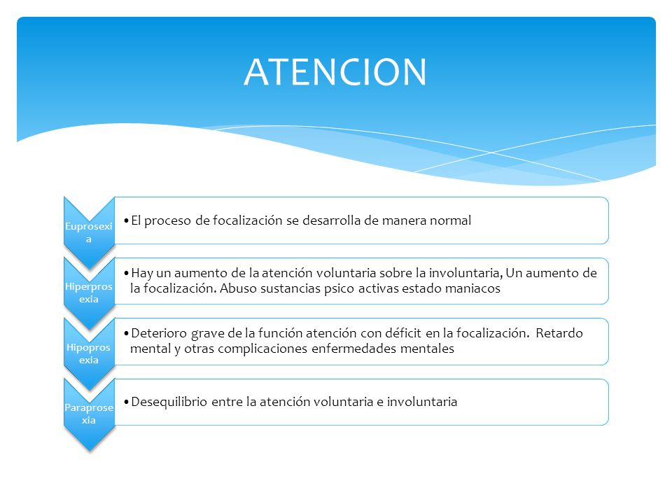 ATENCION El proceso de focalización se desarrolla de manera normal