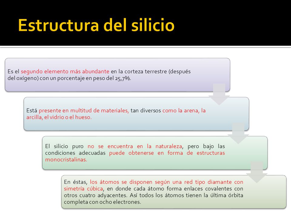 Estructura del silicio