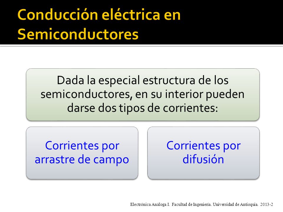 Conducción eléctrica en Semiconductores