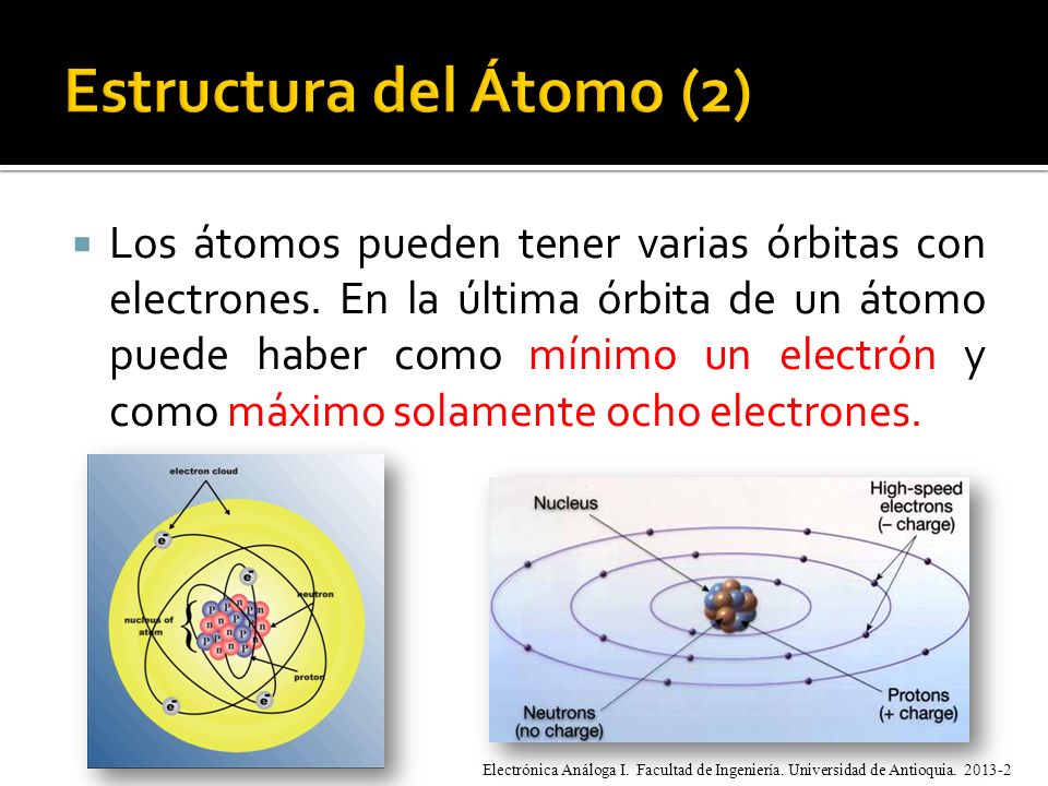 Estructura del Átomo (2)