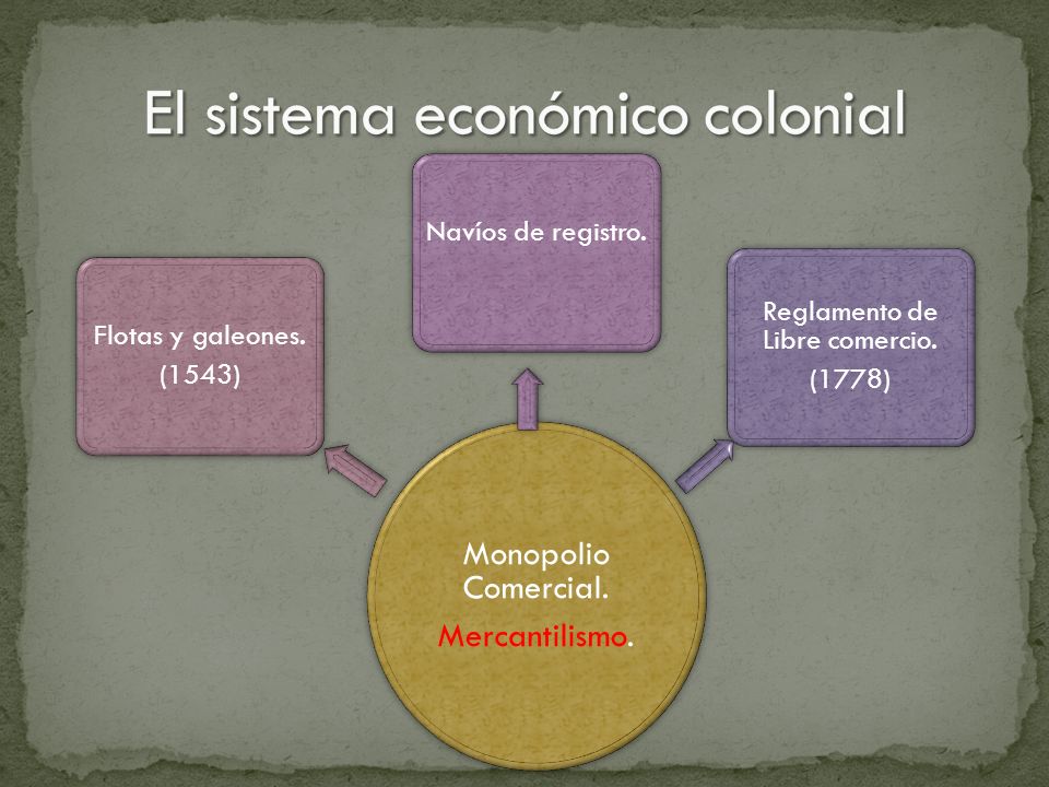 EL LEGADO ESPAÑOL EN LA COLONIA Material de apoyo. - ppt descargar