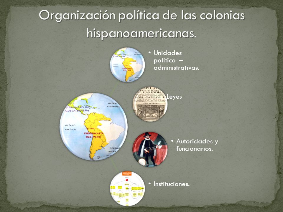 Organización política de las colonias hispanoamericanas.