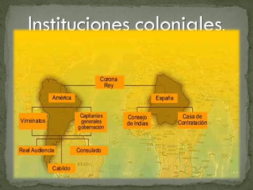 Instituciones coloniales.