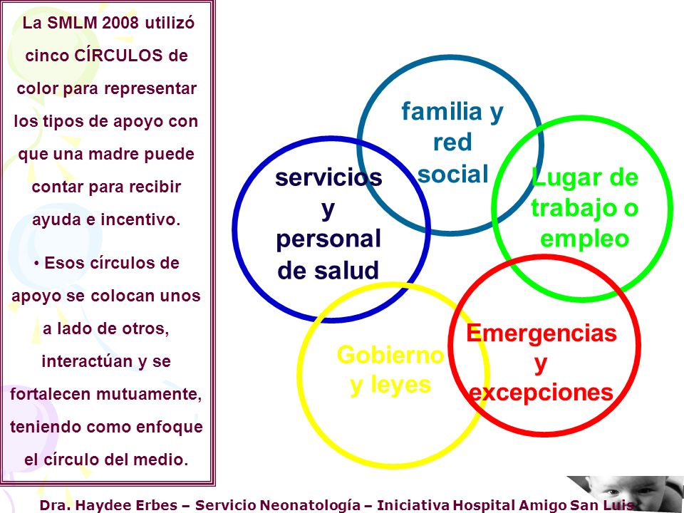 Lugar de trabajo o empleo servicios y personal de salud