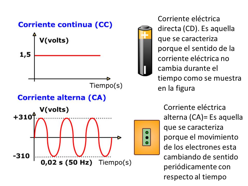 Resultado de imagen para corriente electrica directa