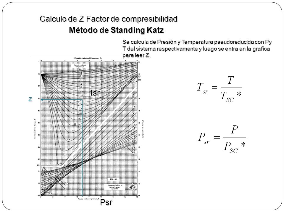 Calculo de Z Factor de compresibilidad Método de Standing Katz