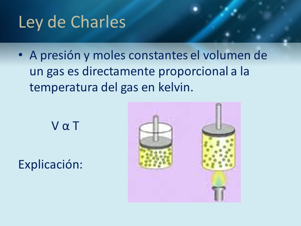 Ley de Charles A presión y moles constantes el volumen de un gas es directamente proporcional a la temperatura del gas en kelvin.