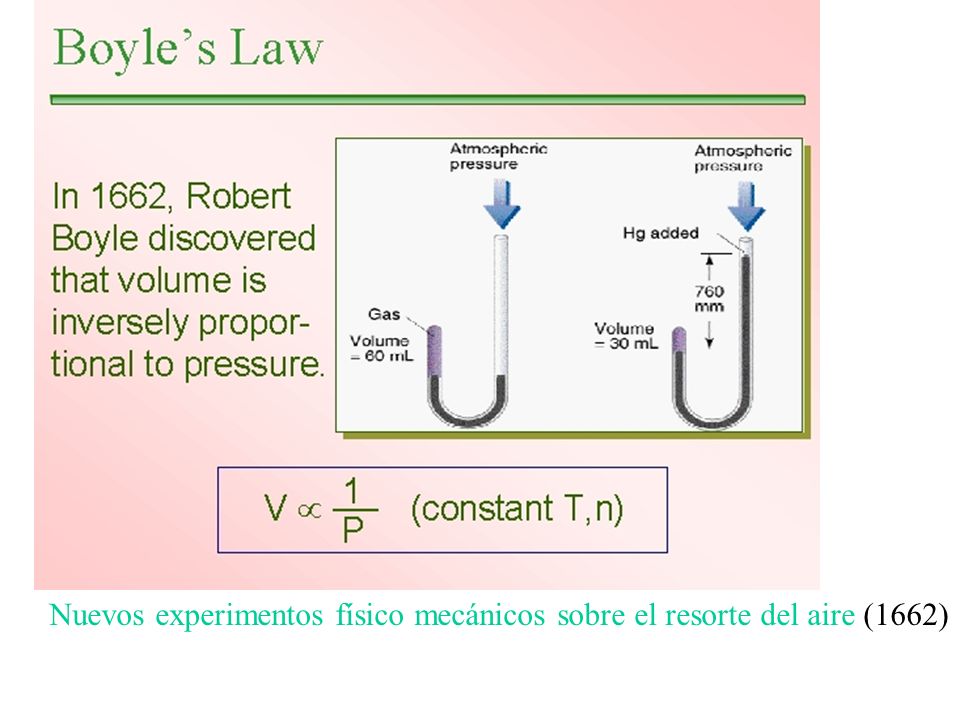 Nuevos experimentos físico mecánicos sobre el resorte del aire (1662)