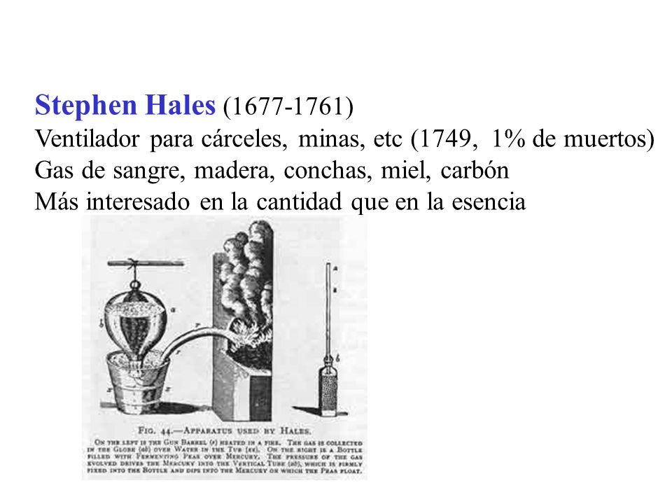 Stephen Hales ( ) Ventilador para cárceles, minas, etc (1749, 1% de muertos) Gas de sangre, madera, conchas, miel, carbón.