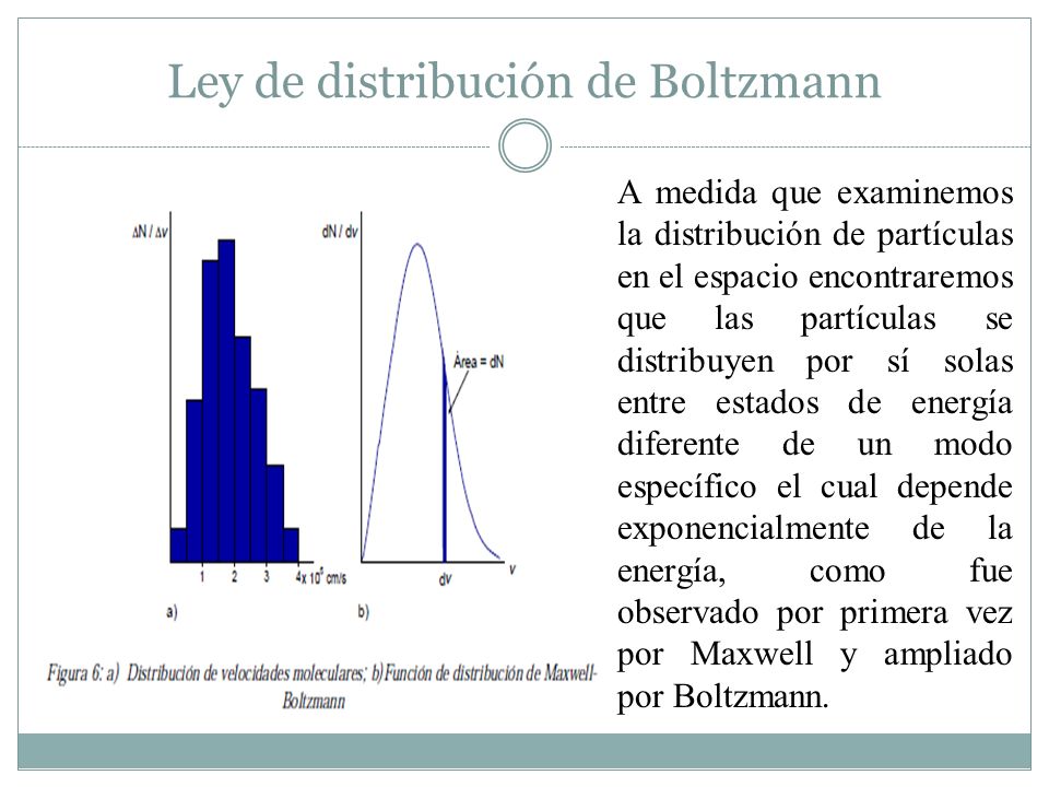Ley de distribución de Boltzmann