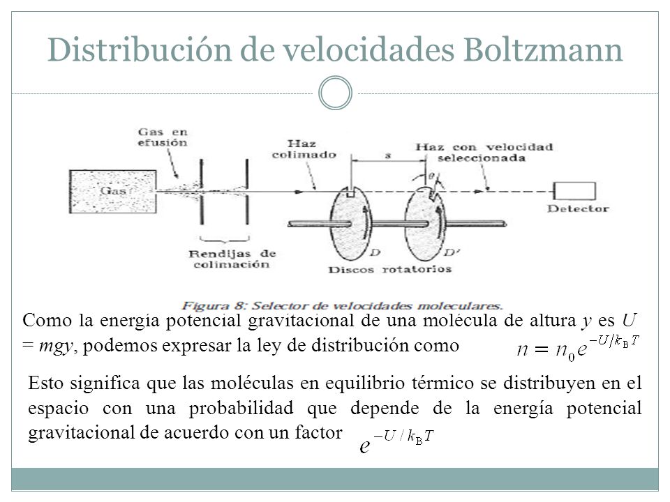 Distribución de velocidades Boltzmann