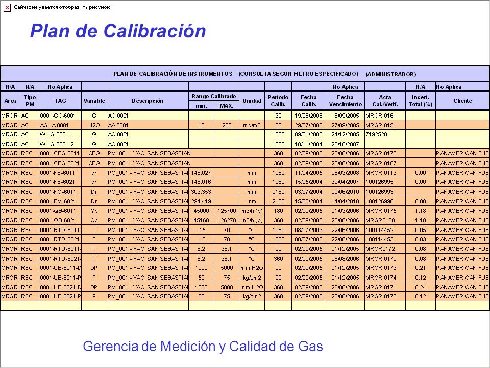 Plan de Calibración Gerencia de Medición y Calidad de Gas