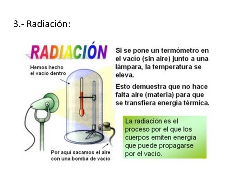 3.- Radiación: