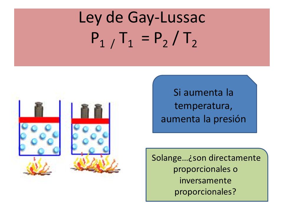 Ley de Gay-Lussac P1 / T1 = P2 / T2