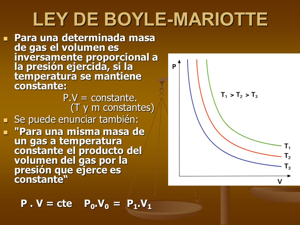 LEY DE BOYLE-MARIOTTE