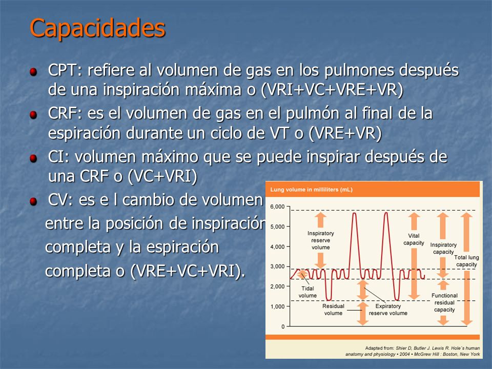 Capacidades CPT: refiere al volumen de gas en los pulmones después de una inspiración máxima o (VRI+VC+VRE+VR)