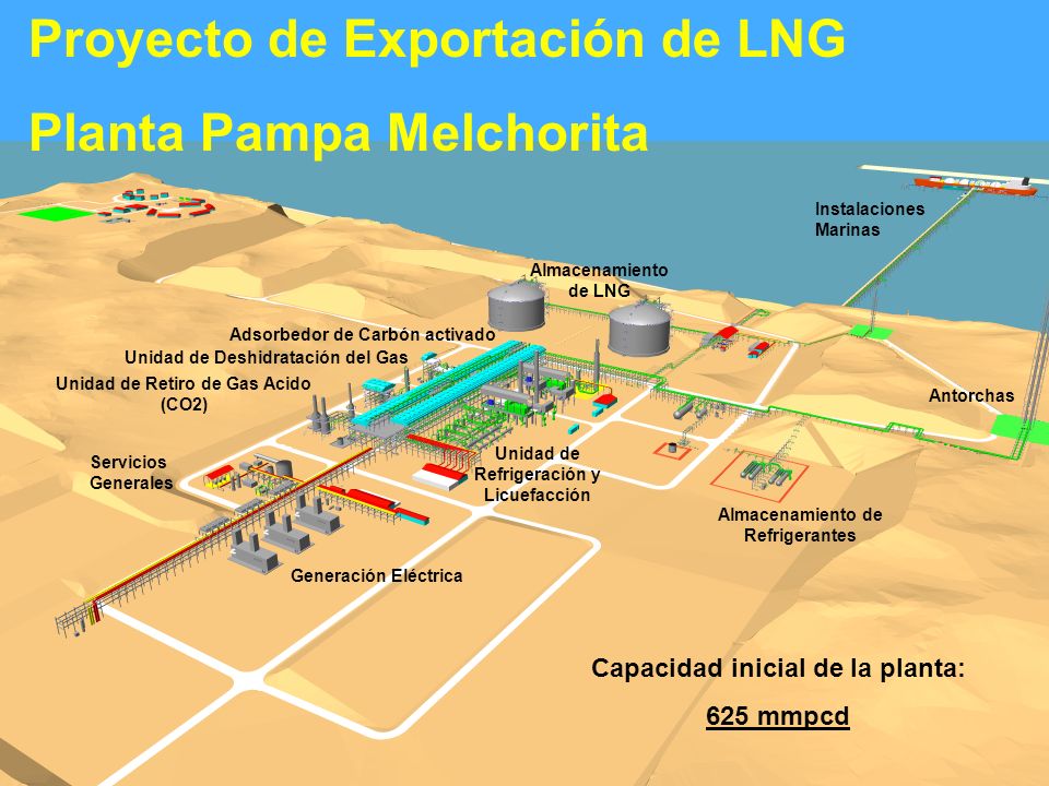 Proyecto de Exportación de LNG Planta Pampa Melchorita