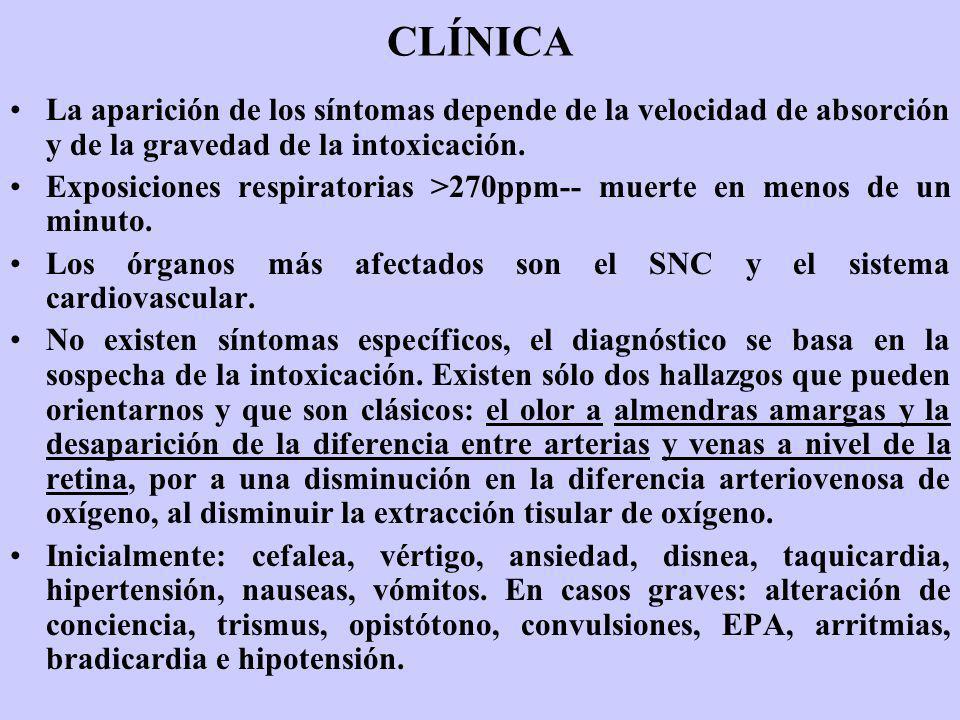 CLÍNICA La aparición de los síntomas depende de la velocidad de absorción y de la gravedad de la intoxicación.