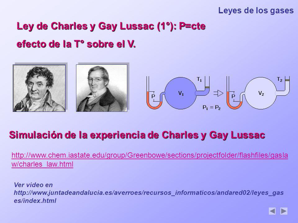 Ley de Charles y Gay Lussac (1°): P=cte efecto de la T° sobre el V.