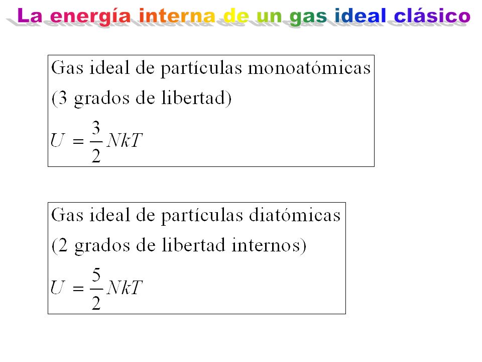 La energía interna de un gas ideal clásico