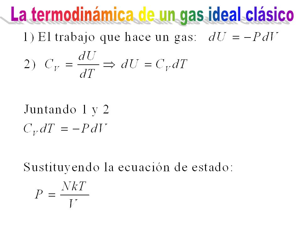 La termodinámica de un gas ideal clásico