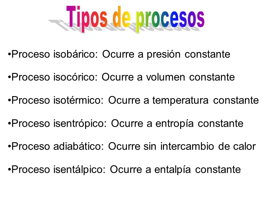 Tipos de procesos Proceso isobárico: Ocurre a presión constante