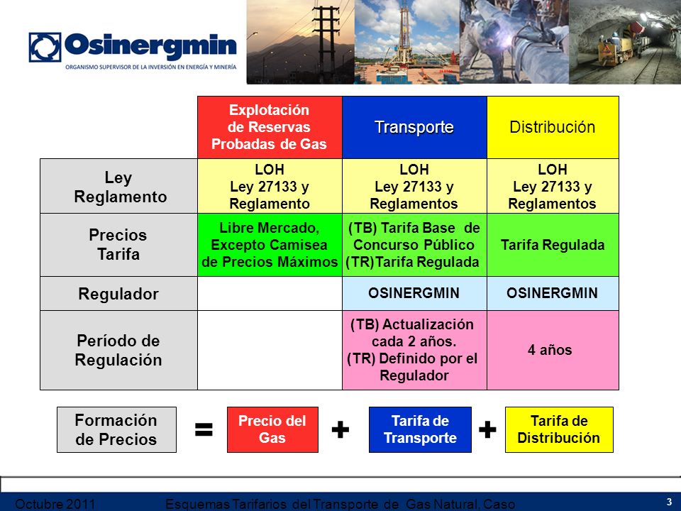 Tarifa de Distribución