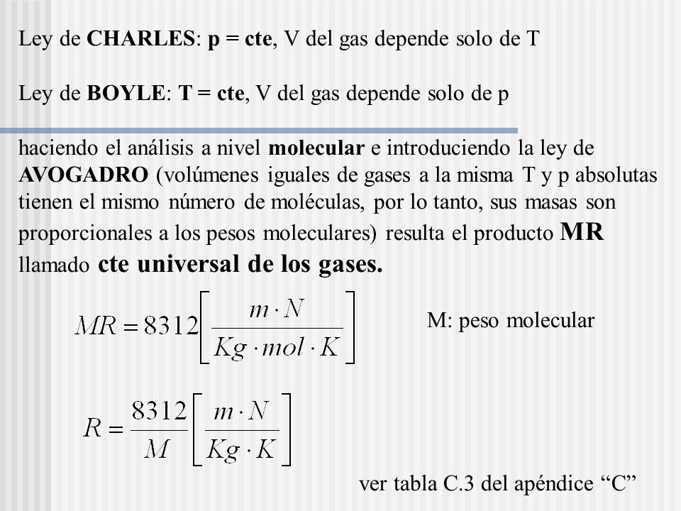 Ley de CHARLES: p = cte, V del gas depende solo de T