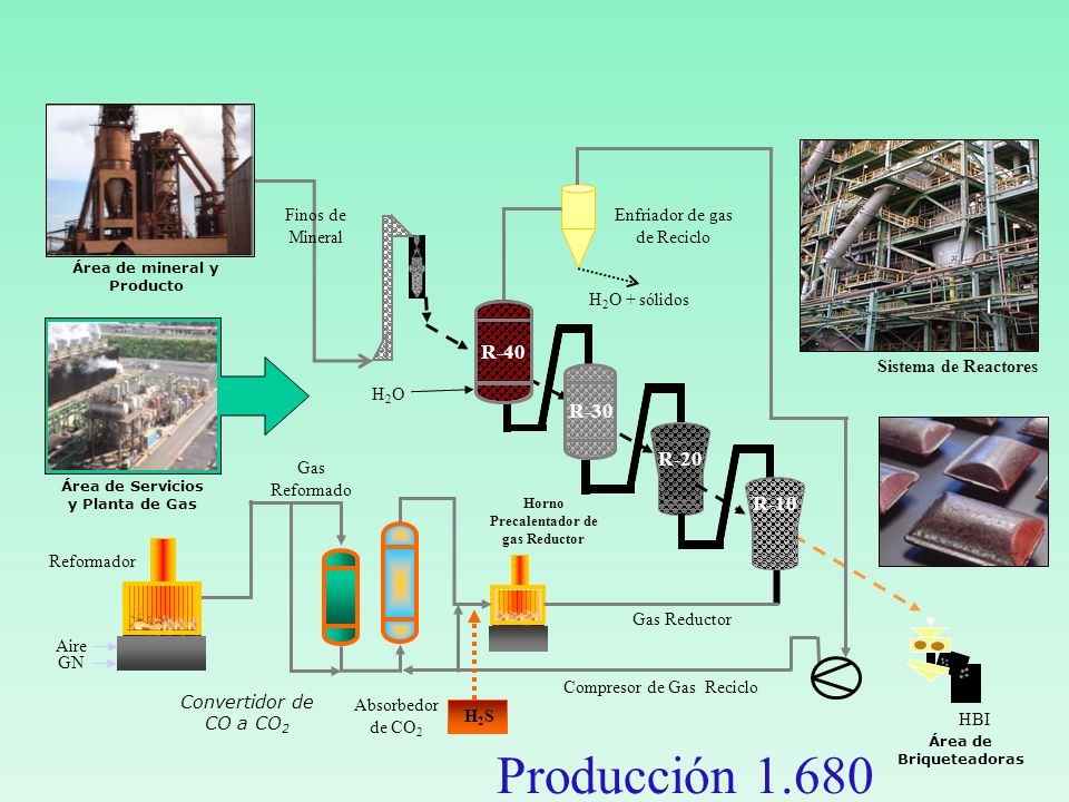 REDUCCIÓN DIRECTA PROCESO FINMET. - ppt descargar